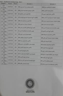 مسابقات کشتی آزاد شهرستان کرج زیر 17 سال