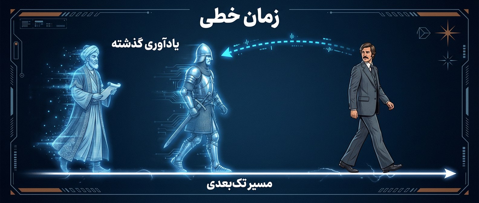 تصویر یکم: زمان خطی