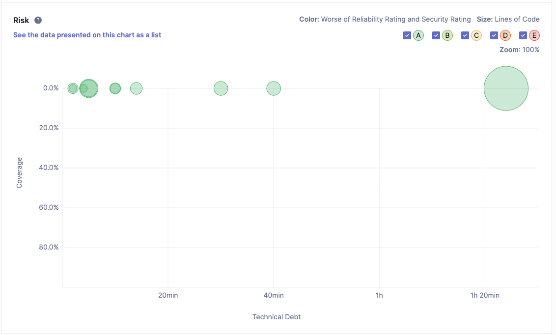 ارزیابی ریسک کد انسانی
