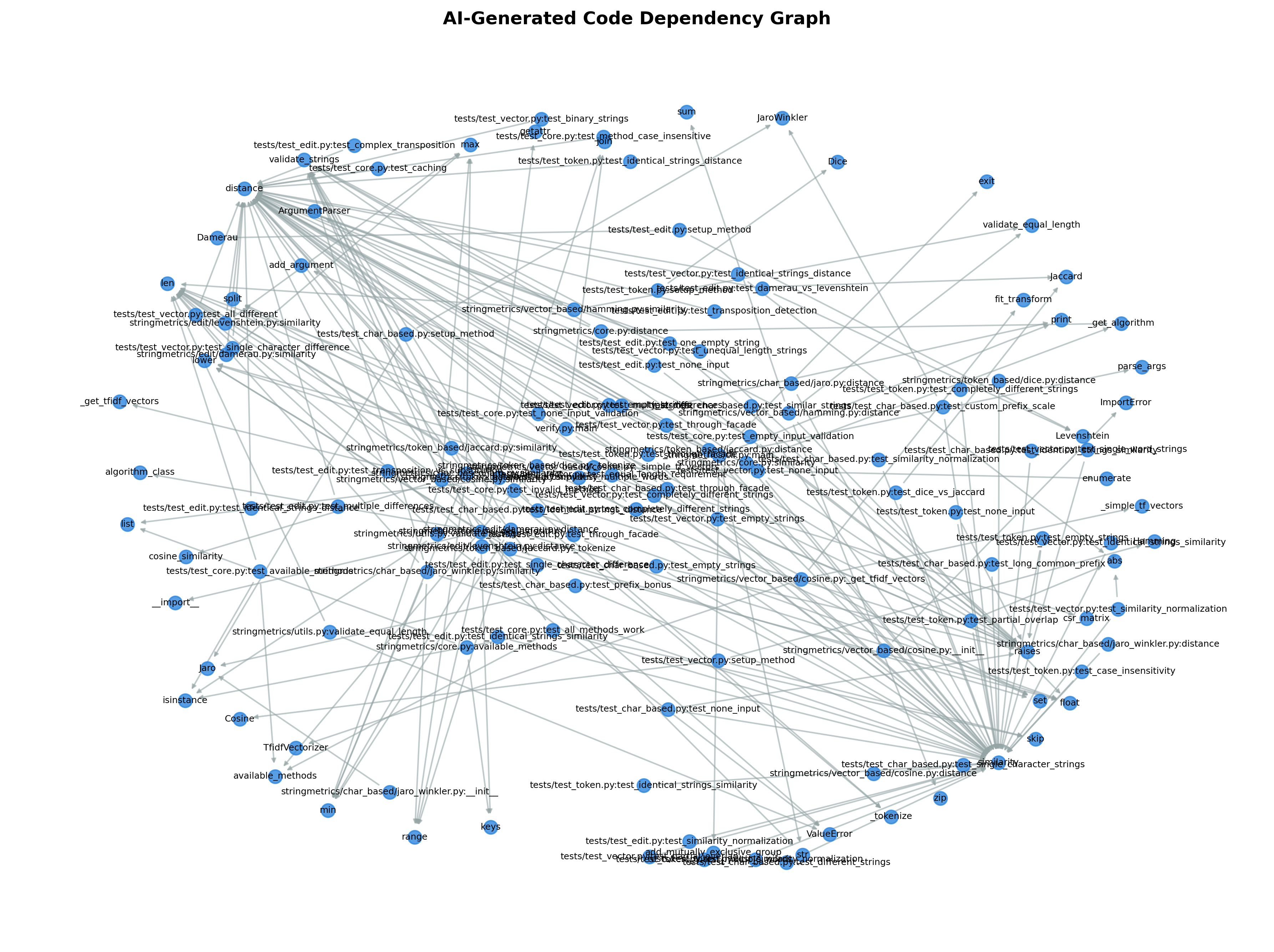 شبکه‌‌ی وابستگی کد هوش‌مصنوعی