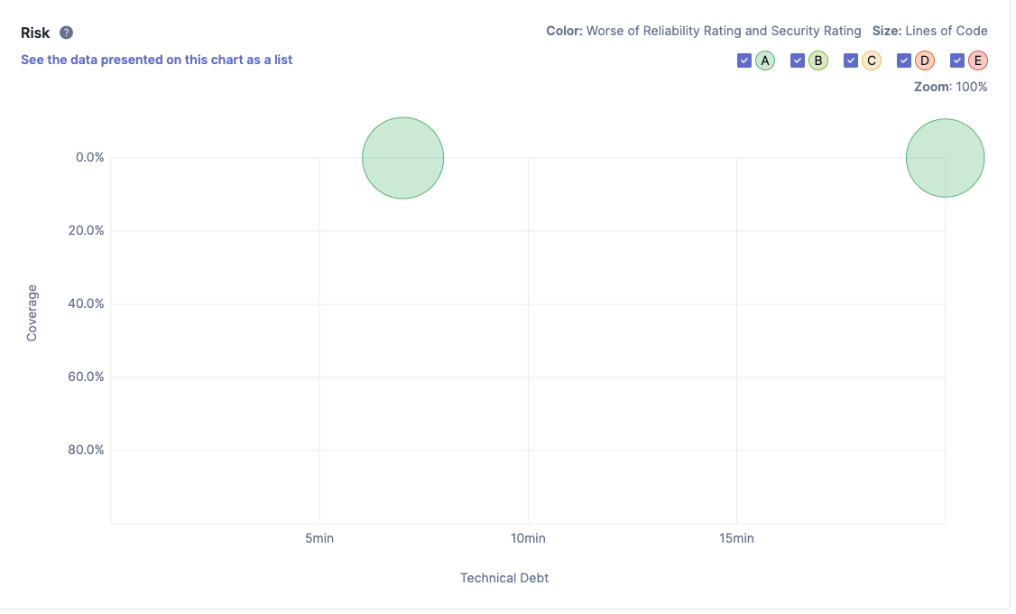 ارزیابی ریسک کد هوش‌مصنوعی