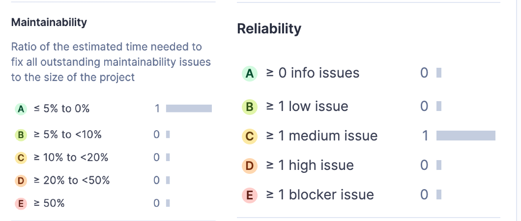 نحوه رتبه بندی شاخص ها