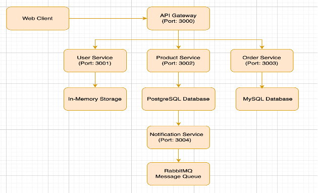 نمای کلی معماری سیستم