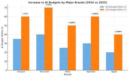 هوش مصنوعی؛ سکوی پرتاب یا تهدید پنهان برای کسب‌وکارها؟