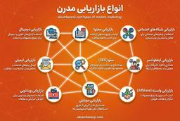 انواع بازاریابی مدرن
