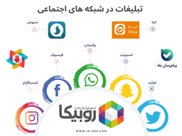 تعرفه تبلیغ در ایتا