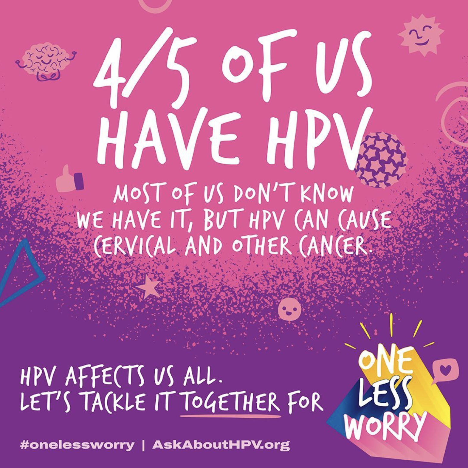 از هر ۵ نفر، ۴ نفر به HPV مبتلا هستند.