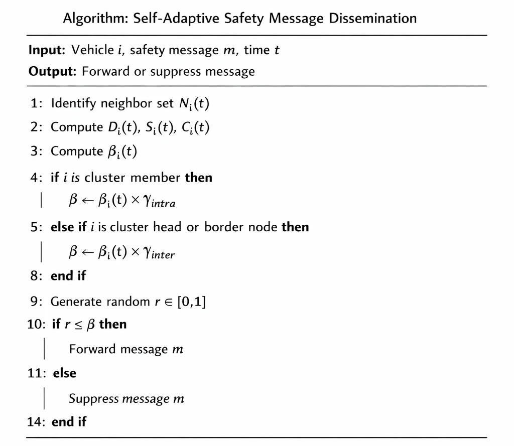 شکل شماره 5 - پیاده سازی اولیه مدل پیشنهادی