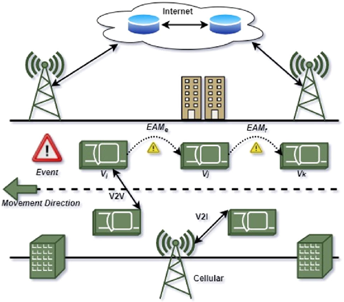 شکل شماره 2 - مدل انتشار پیام اضطراری قابل اعتماد (REMD)