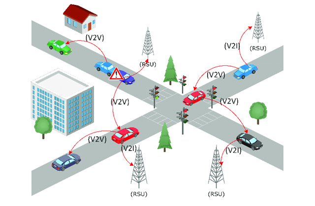 شکل شماره 1 - شبکه‌ی اد-هاک وسایل نقلیه VANETs