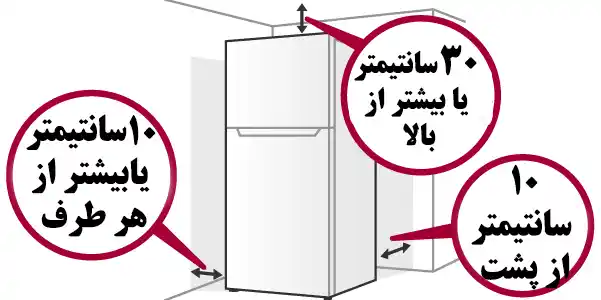تاثیر فاصله مناسب یخچال با کابینت برای جلوگیری از سوختن موتور یخچال