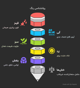 روانشناسی رنگ‌ها در طراحی گرافیک | رنگ چه تاثیری تو ذهن مخاطب میزاره؟
