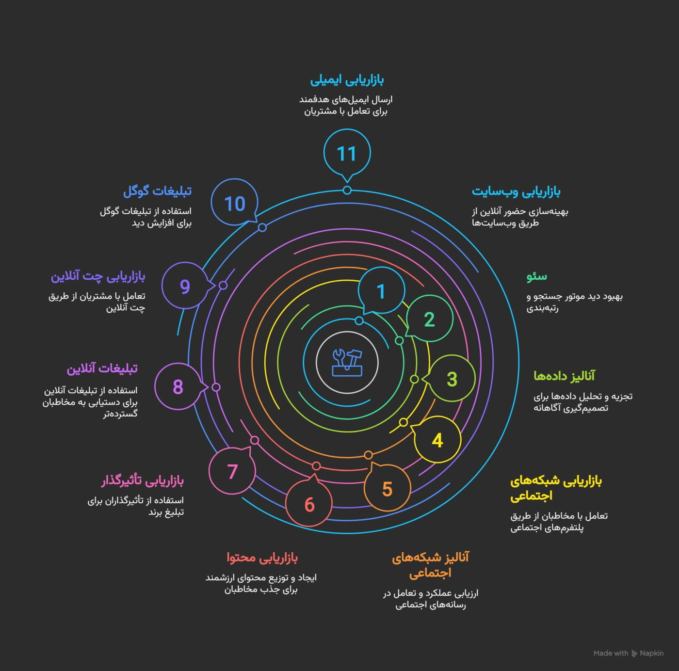 مهم‌ترین ابزارهای دیجیتال مارکتینگ