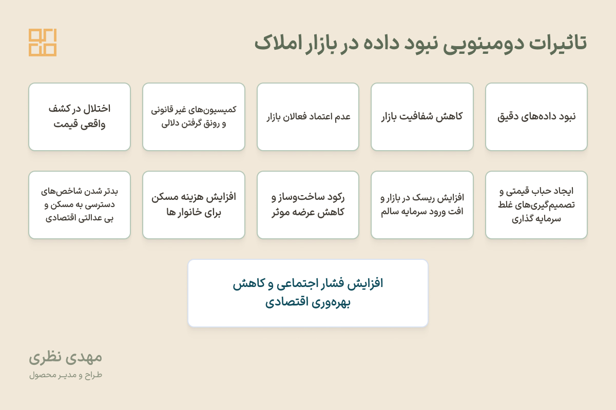 تاثیرات دومینویی نبود داده در بازار املاک