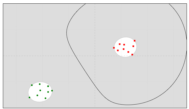 kernel polynomial in Classification,Clustering