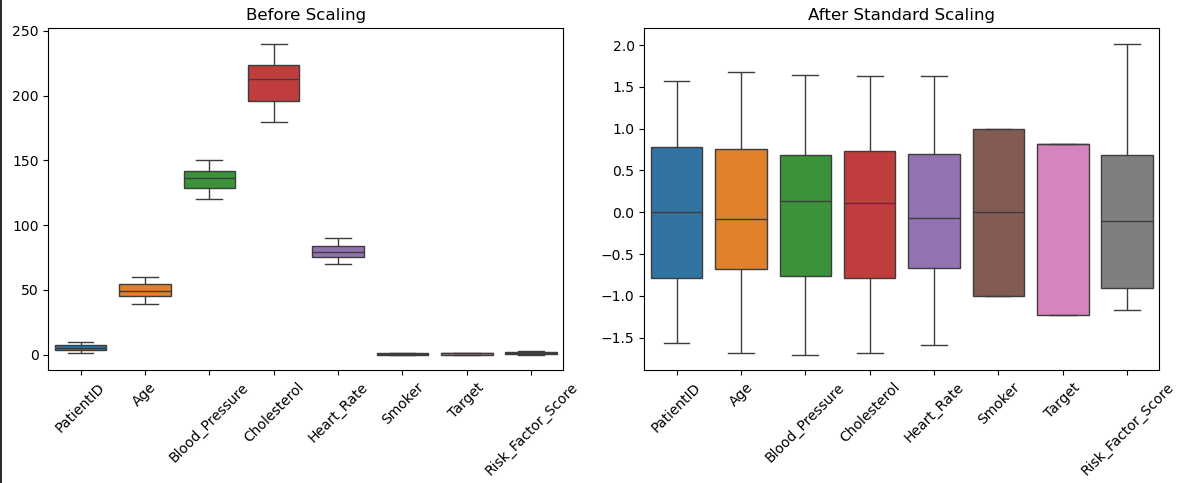 مقیاس بندی ویژگی یا Feature Scaling