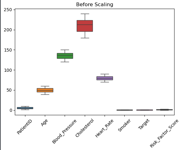 یادگیری ماشین به زبان من ( مرحله ۹ - Feature Scaling مقیاس‌بندی ویژگی‌ها)