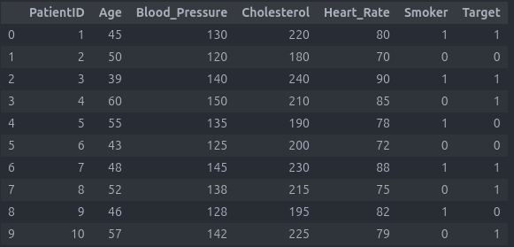 دیتاست پزشکی