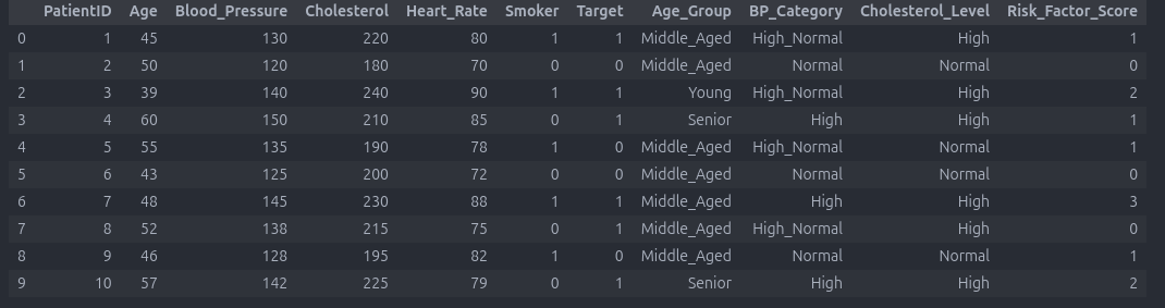 بعد از مهندسی ویژگی