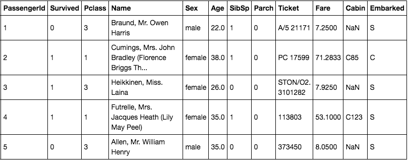 اطلاعات دقیقی از اینکه هر مسافر دقیقا جنسش چی بوده , کجا نشسته بوده , چند سالش بوده . ...
