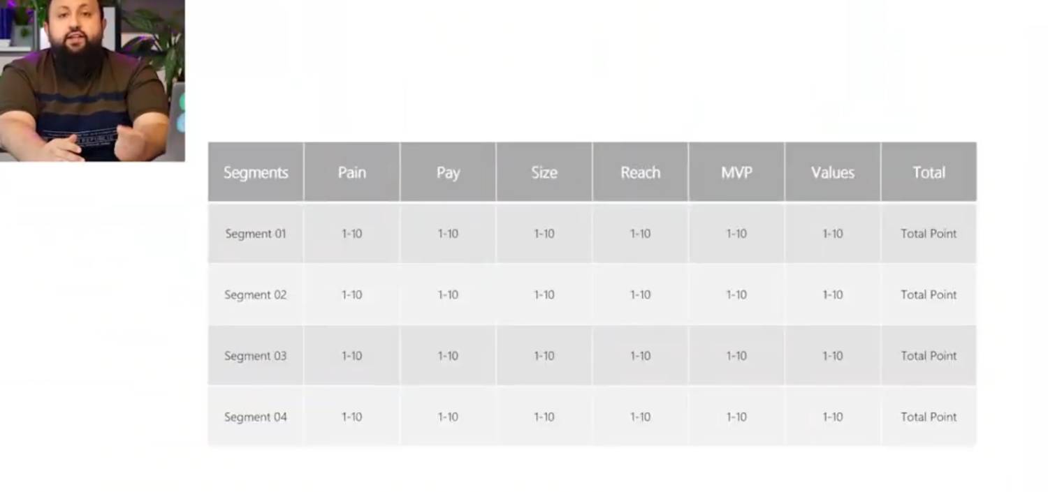 رده بندی و امتیاز دهی به هر سگمنت
