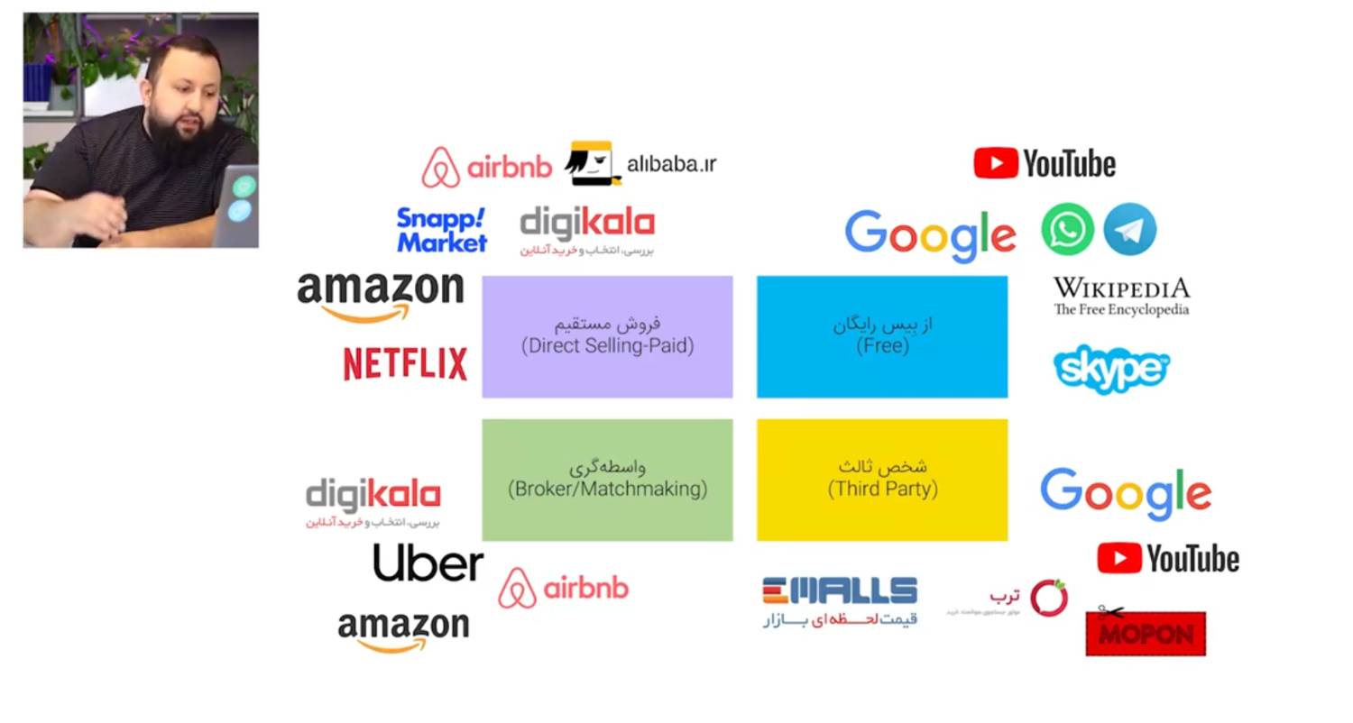 انواع جریان های درآمدی