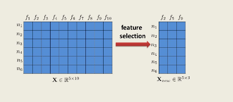 انتخاب ویژگی ها