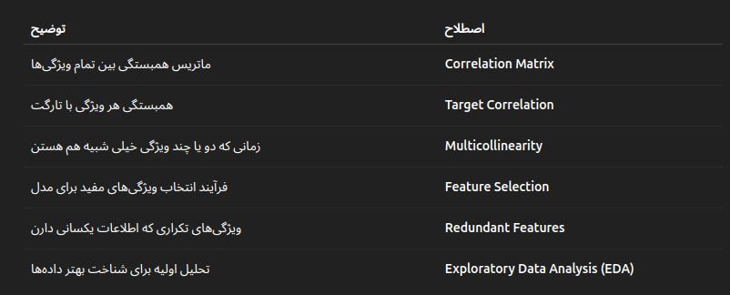 اصطلاحات تخصصی Correlation