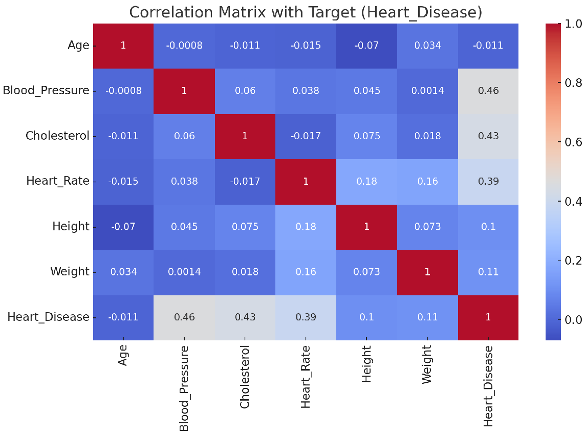 Wheatmeal matrix to solve correlation matrix