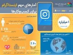 آمارهای مهم اینیستاگرام برای کسب و کارها