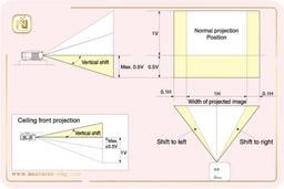 لنز شیفت در ویدئو پروژکتور به چه معناست؟