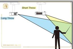 رزولوشن و فاصله دید ویدئو پروژکتورها در برابر نمایشگرهای ثابت