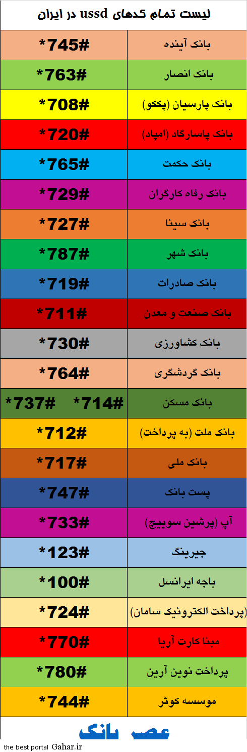 کد های بانکی