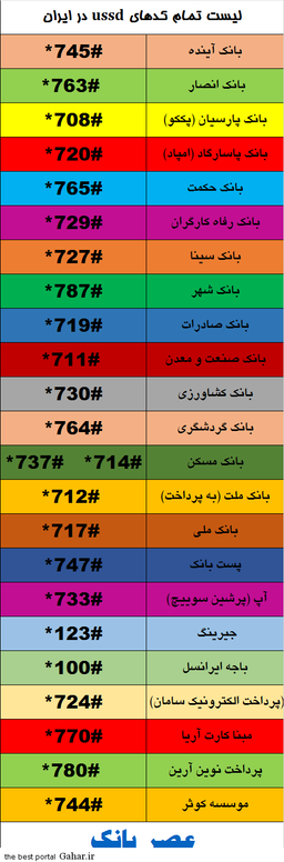 کارآمدترین کدussd ایران در جهان ؟