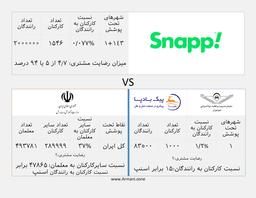 دکترین اسنپ؛ مطالعه موردی اسنپ در حل مسئله