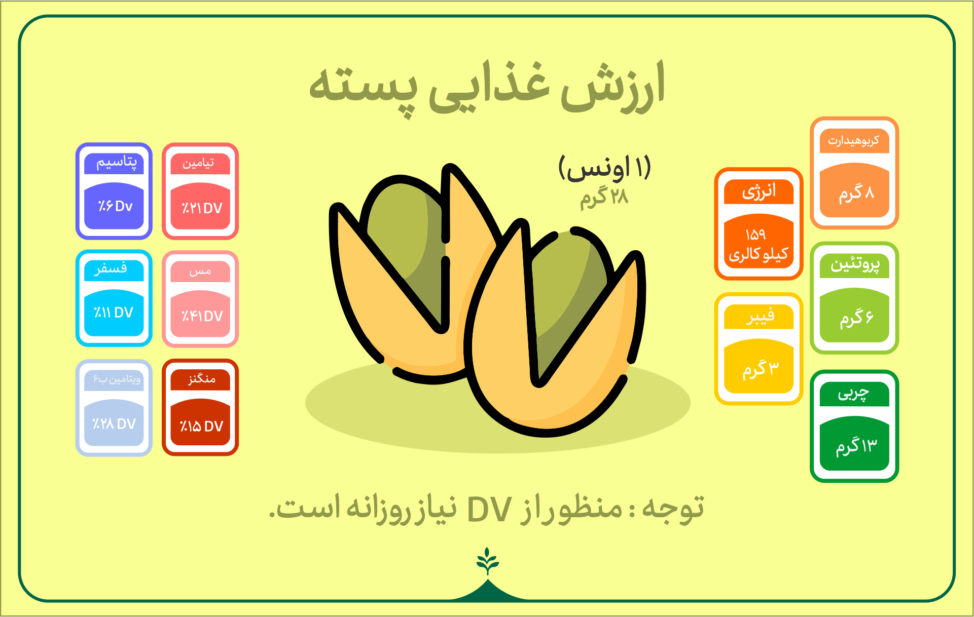 اینفوگرافیک ارزش غذایی پستۀ پرفیرو