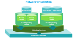 راهکار های مجازی سازی | مجازی سازی شبکه