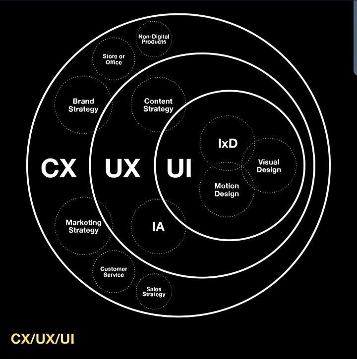 ux/cx سمیرا علی نژاد