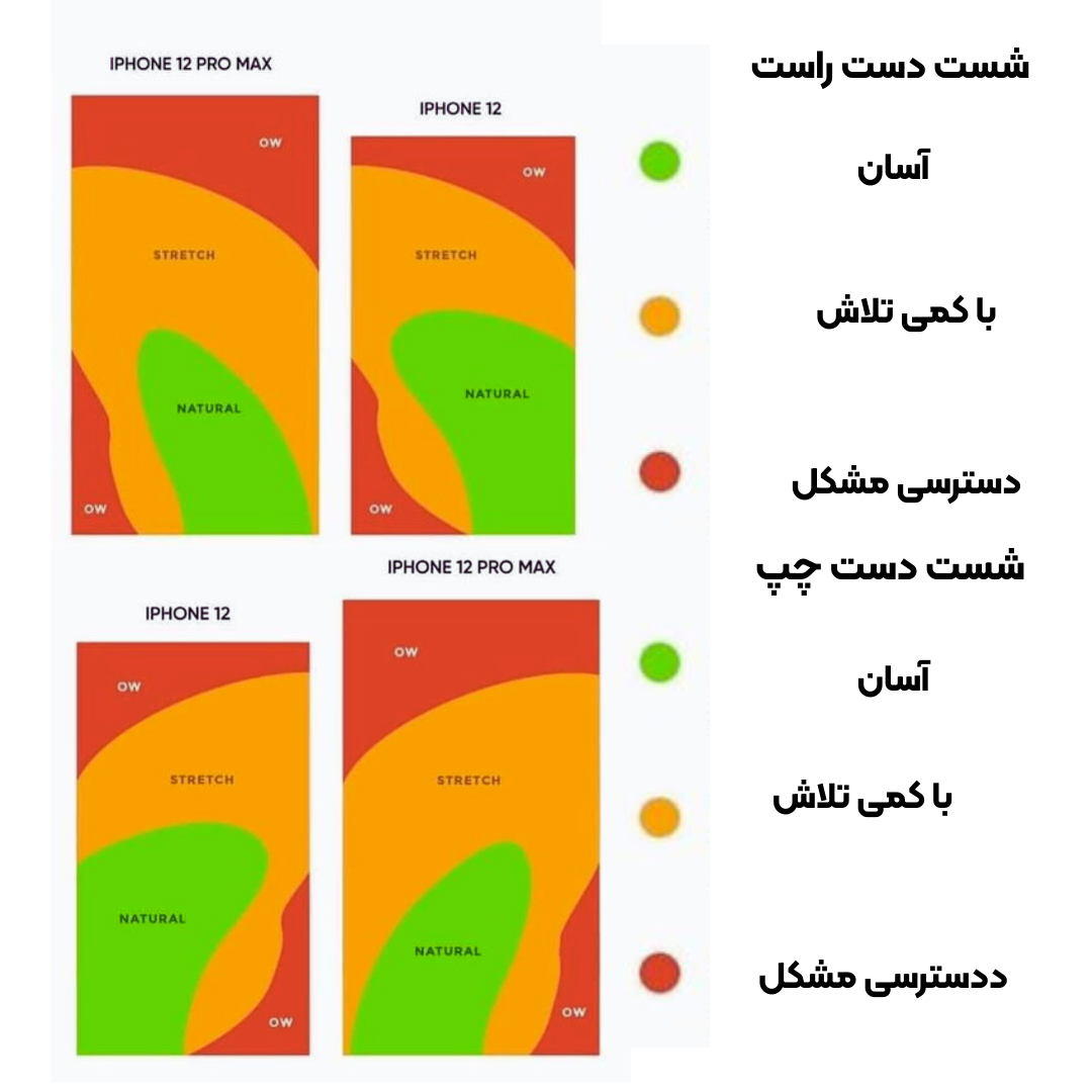 قانون شست ux