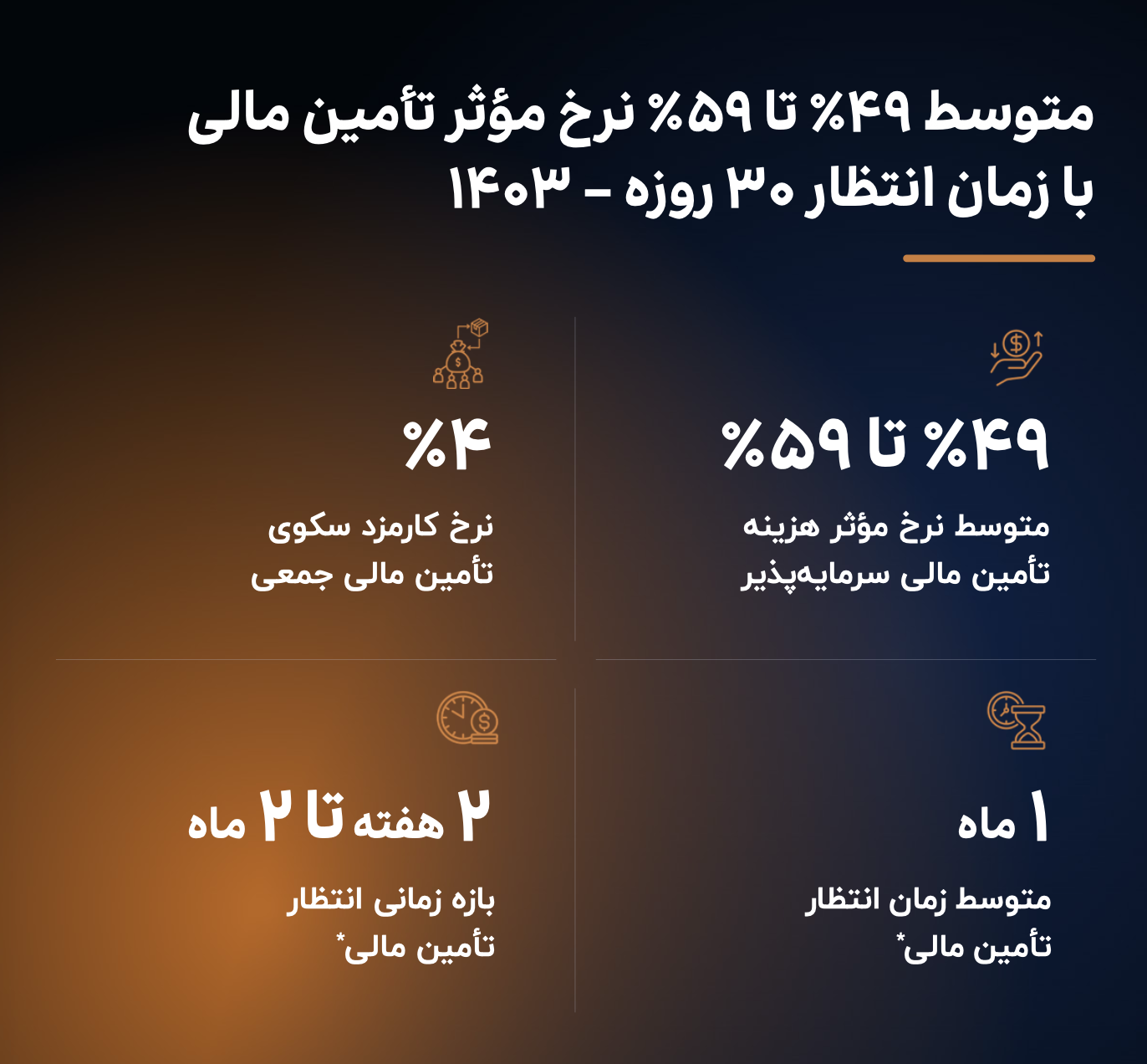 نرخ موثر تامین مالی کرادفاندینگ برای سرمایه پذیر