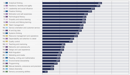 مهارت‌هایی که مسیر شغلی‌ات را در آینده متحول می‌کنند