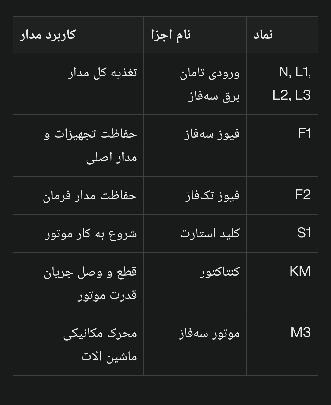نام اجزای بکار رفته در مدار و نقش انها