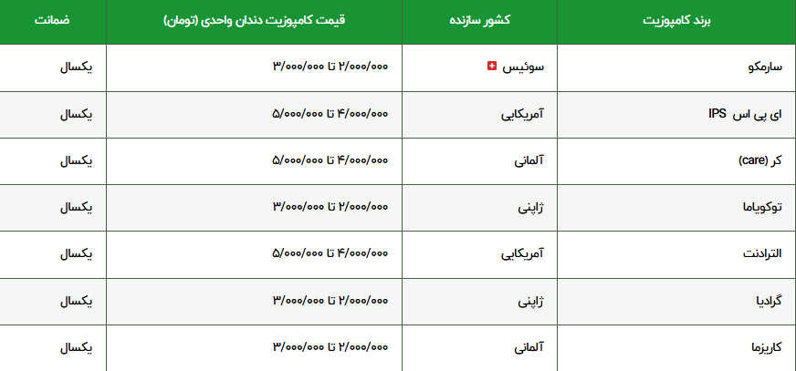 قیمت کامپوزیت دندان