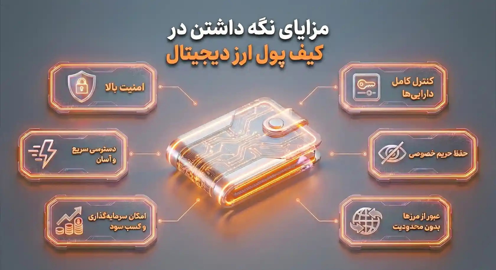 مزایای نگهداری پول در کیف پول ارز دیجیتال در شرایط جنگی