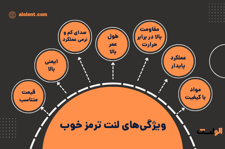 ویژگی های لنت ترمز خوب