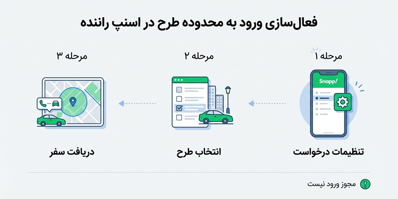 نحوه فعالسازی ورود به محدوده طرح در اپلیکیشن راننده اسنپ