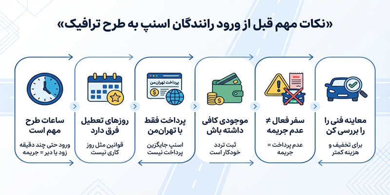 شرایط طرح ترافیک برای اسنپ