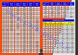 جدول پروفیل استیل