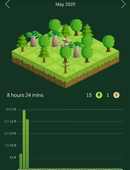 چطور با کمک اپلیکیشن forest app نسبت به تمرکز کردن احساس مسئولیت پذیری پیدا کردم