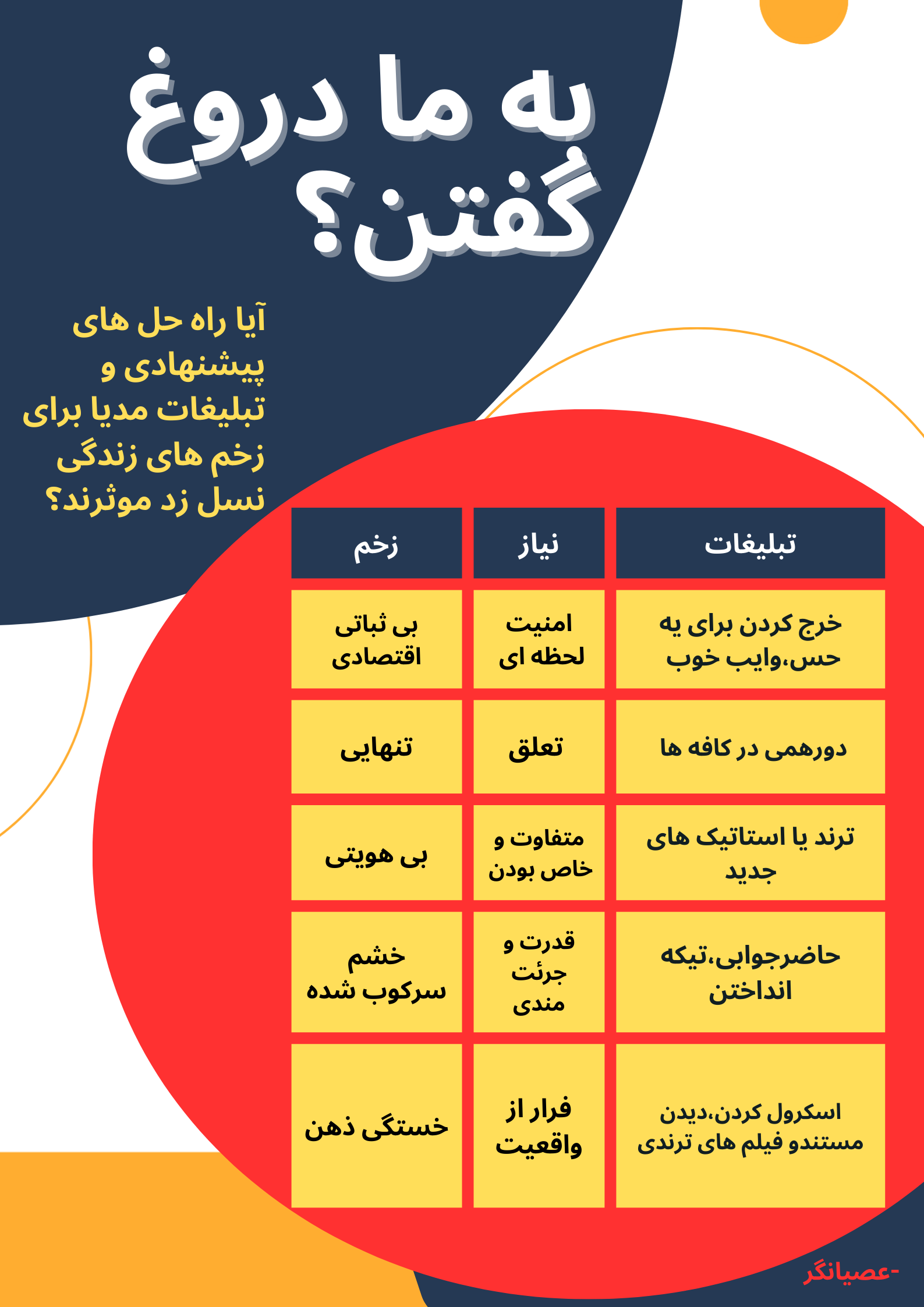 به ما دروغ گفتن؟